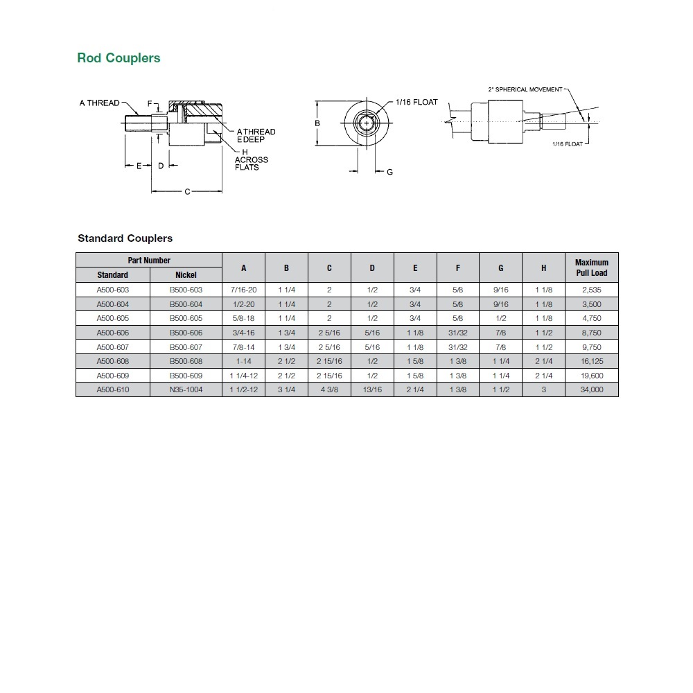 A500-610 NUMATICS/AVENTICS NFPA CYLINDER PART A SERIES ROD COUPLER 1 1/2-12
